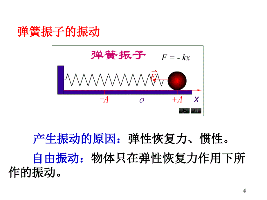 大物17简谐振动_第4页