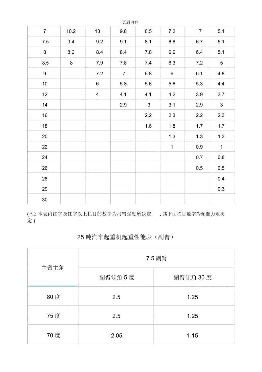 各种吨数汽车吊性能表_第4页