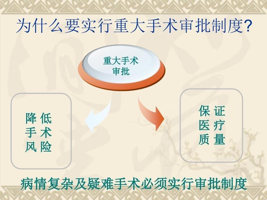 重大手术报告审批制度_第5页