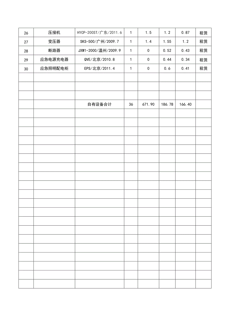 城市道路照明主要机械设备_第2页