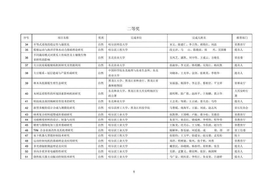 黑龙江科学技术励决定_第5页