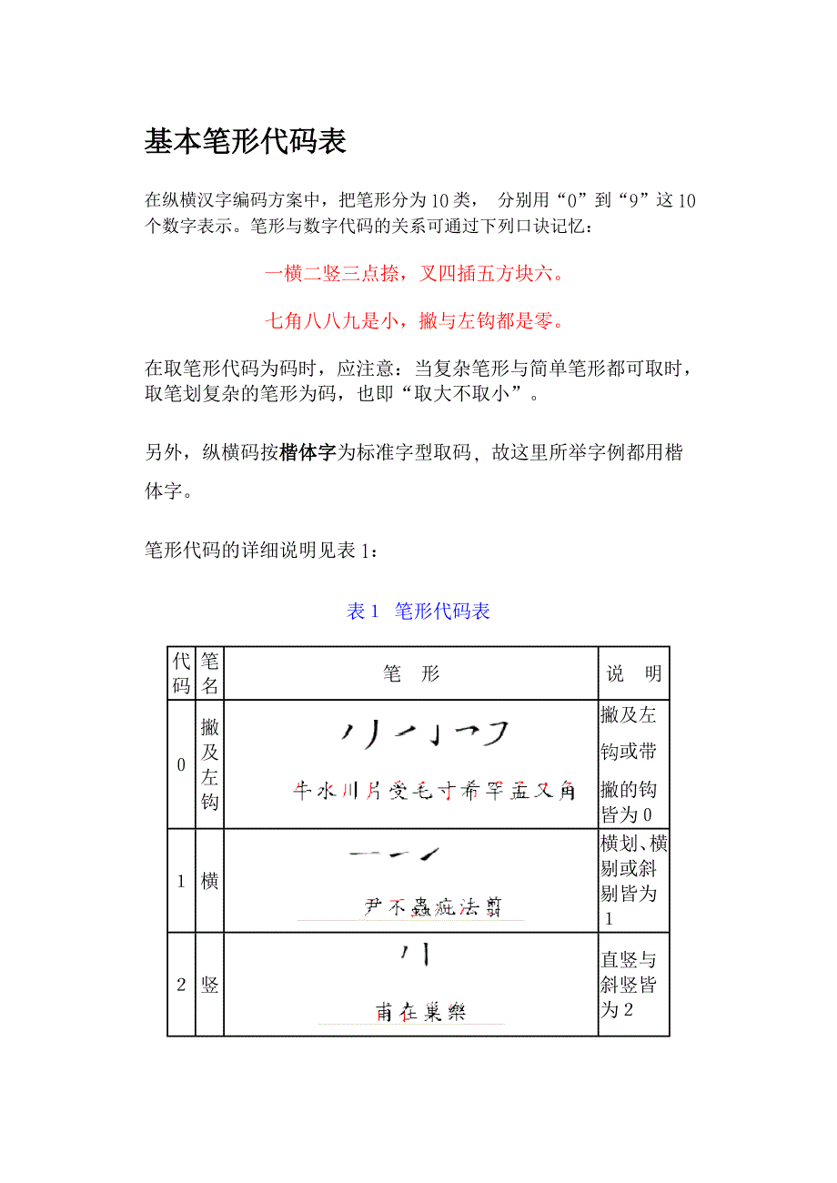 基本笔形代码表_第1页
