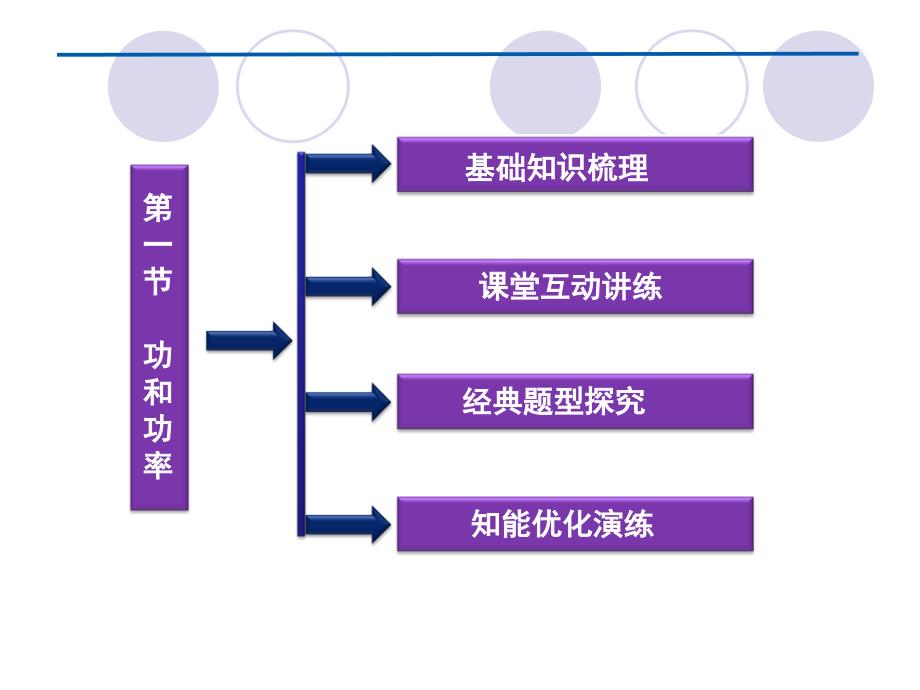 （鲁科版）必修2物理：第一章《功和功率》课件_第2页