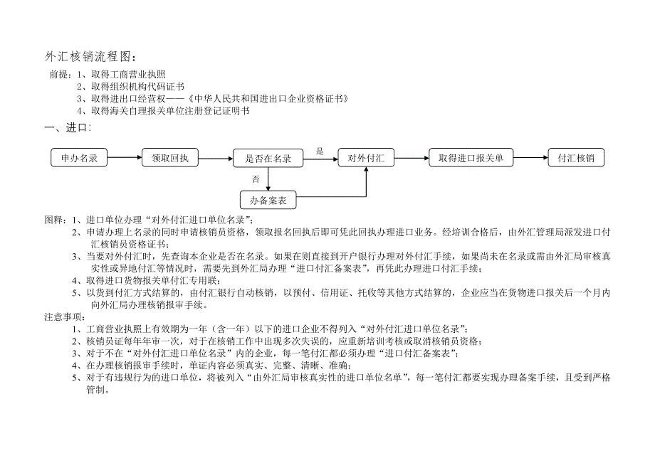 核销退税业务流程