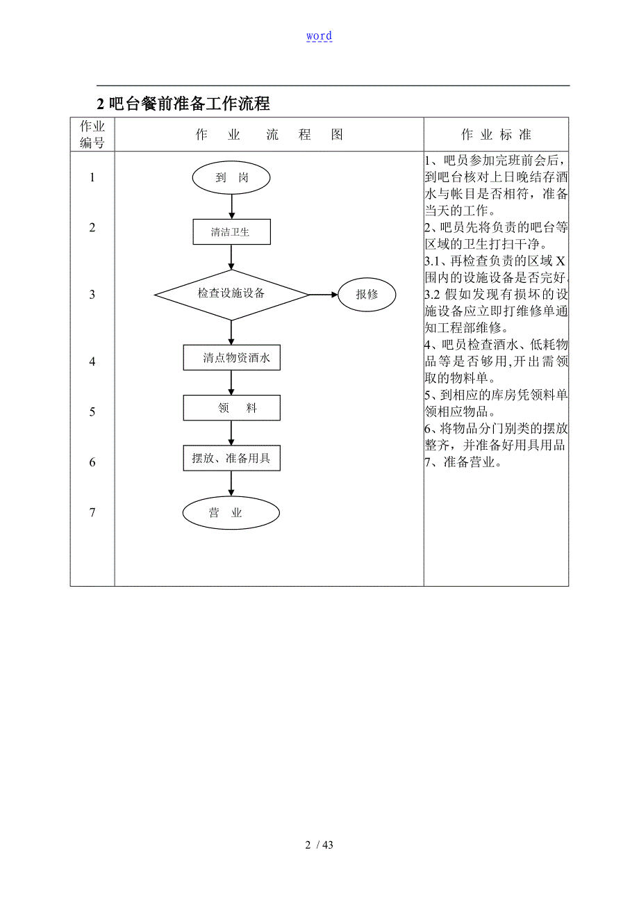 餐饮部高质量管理系统体系操作流程作业文件资料_第2页