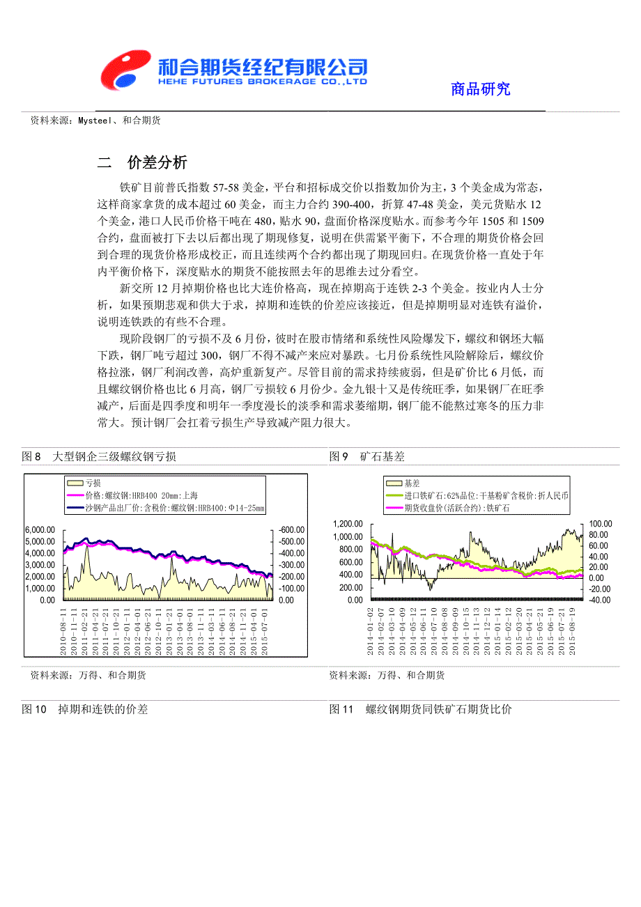 贴水做多修复基差_第4页