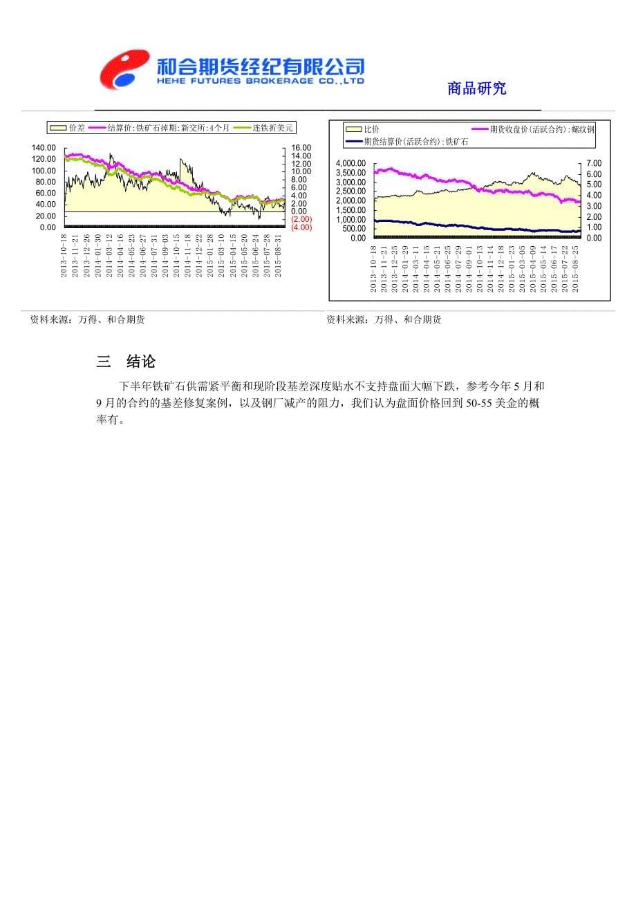 贴水做多修复基差_第5页