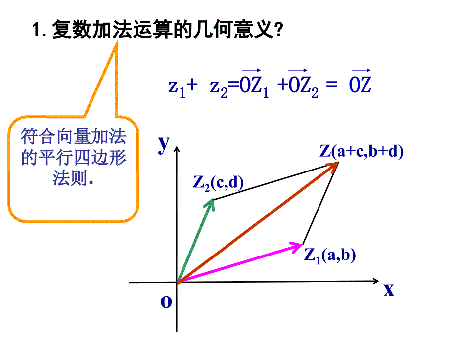 复数代数形式的乘除运算公开课课件_第4页