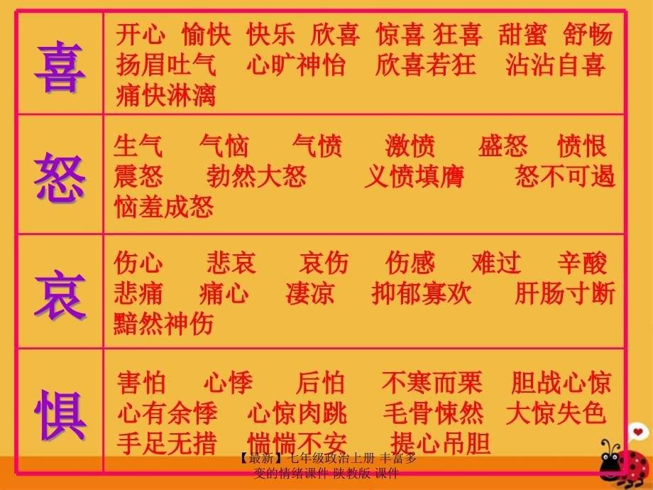 最新七年级政治上册丰富多变的情绪课件陕教版课件_第5页