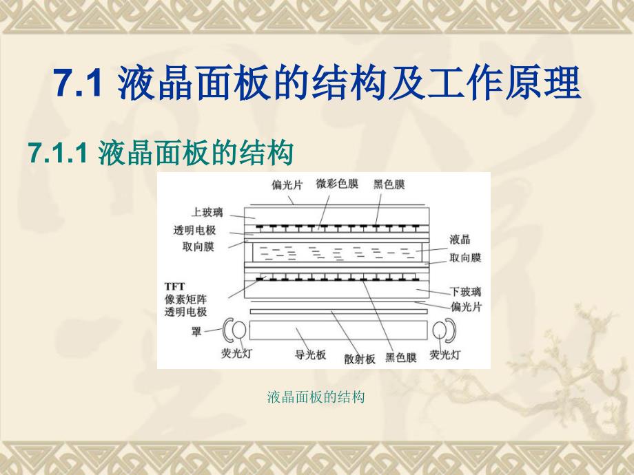 液晶显示器液晶面板的故障分析与维修_第2页