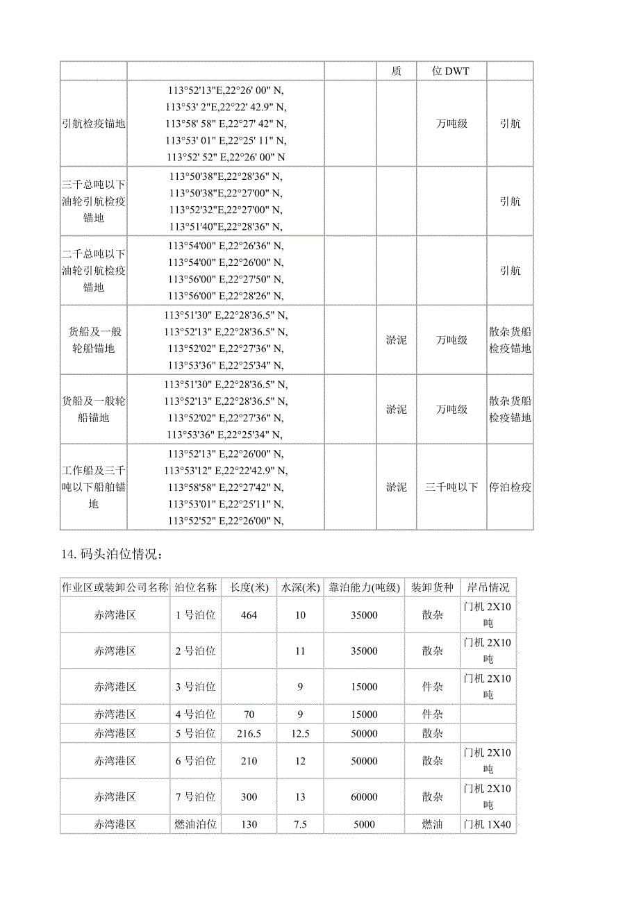 中国港口情况介绍.doc_第5页