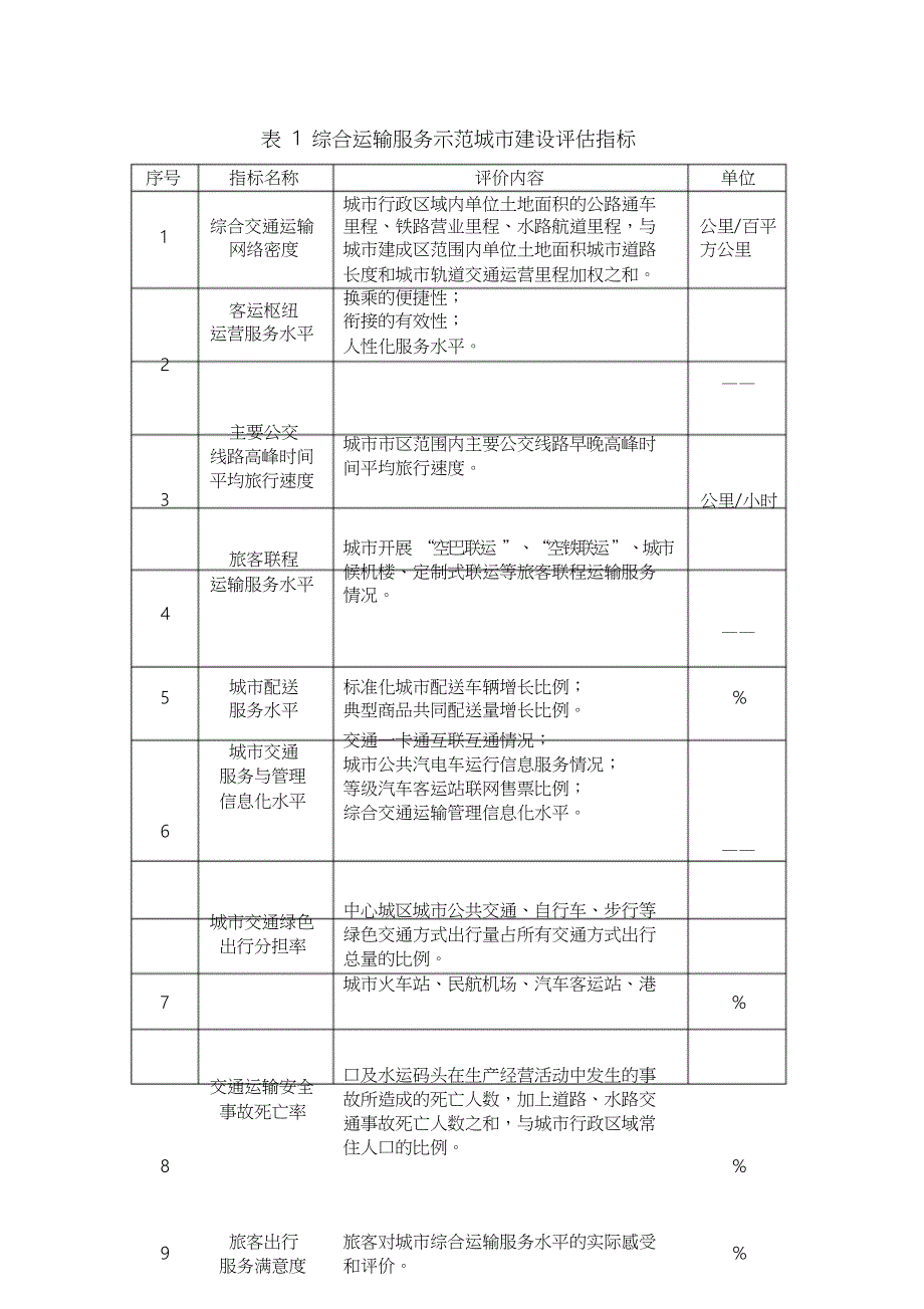 综合运输服务示范城建设评价指标体系交通运输部_第2页