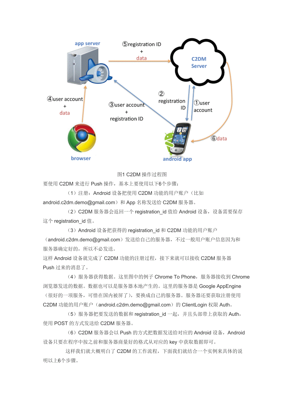 AndroidC2DM(推送技术).doc_第2页