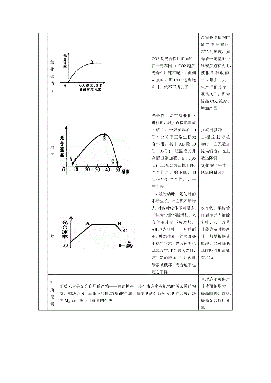 光合作用和呼吸作用有关图解.doc_第2页