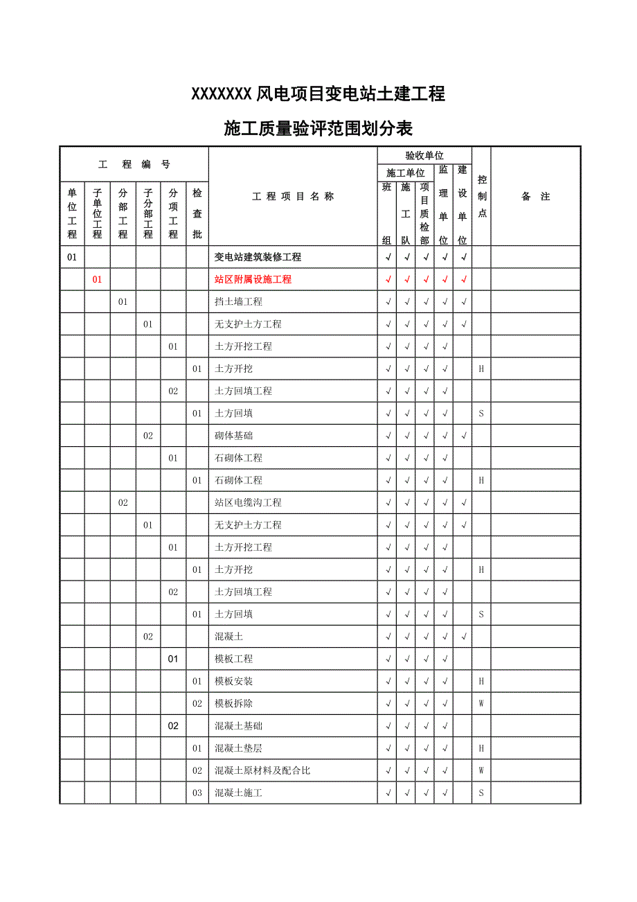 风电场变电站工程施工质量验评范围划分表.doc_第1页