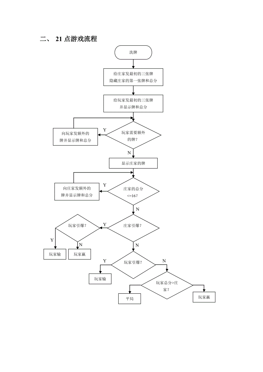 C程序课程设计报告21点游戏_第3页
