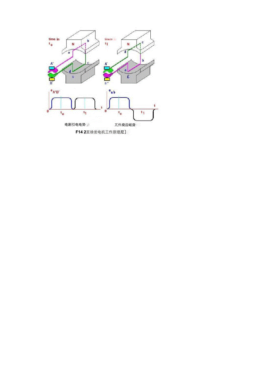 直流电机工作原理资料讲解_第4页