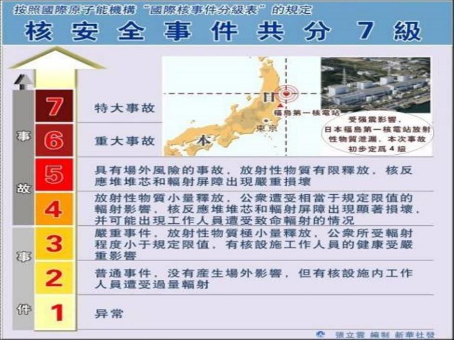 医学专题：了解核辐射的症状、危害、后遗症_第2页