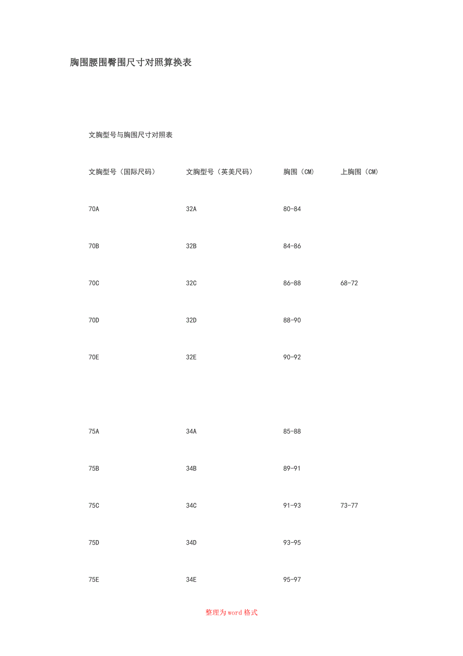 胸围腰围臀围尺寸对照算换表Word版_第1页