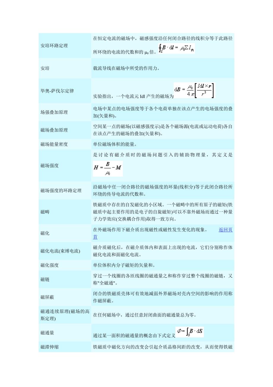 常用电磁场方面专业名词解释_第1页