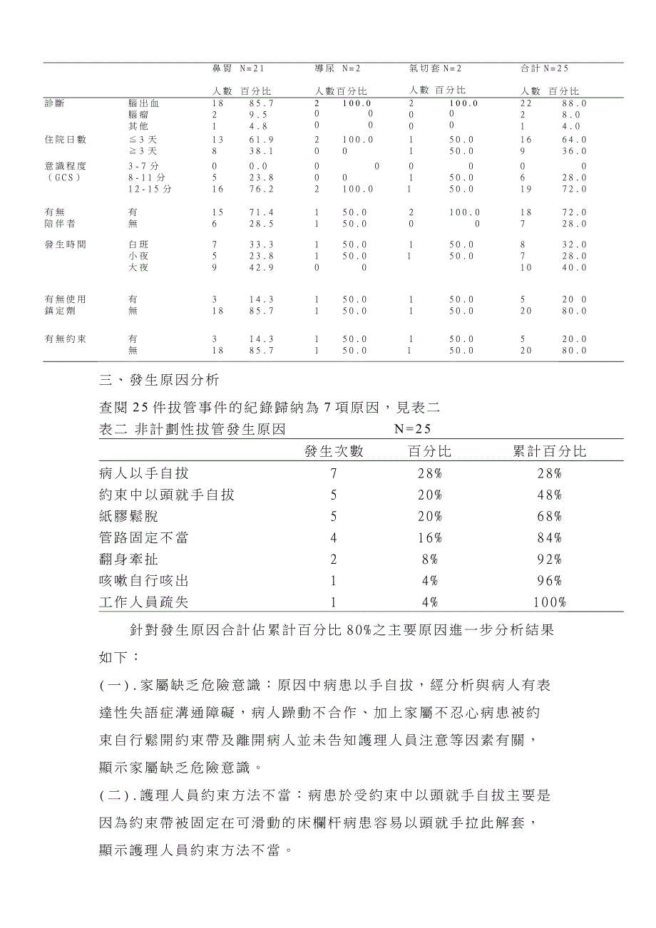 降低病患非计画性拔管之改善方案_第3页