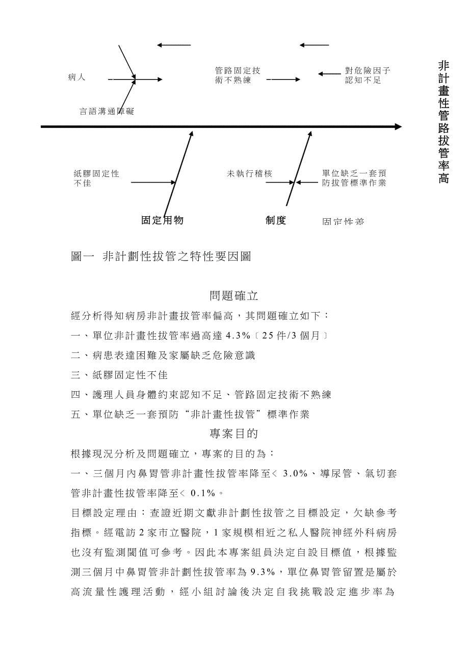 降低病患非计画性拔管之改善方案_第5页