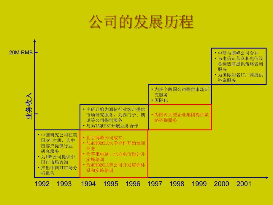 MBA职业生涯管理MBAProfessionalManagem.ppt_第4页