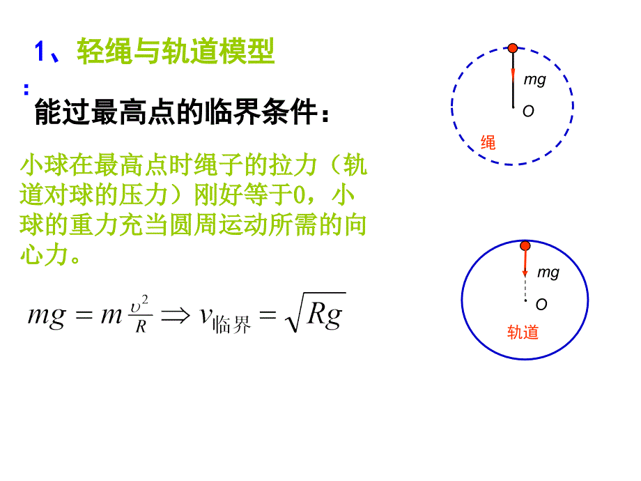 竖直平面内的圆周运动临界问题(超级经典全面)ppt课件_第2页