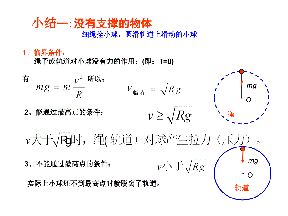 竖直平面内的圆周运动临界问题(超级经典全面)ppt课件_第3页