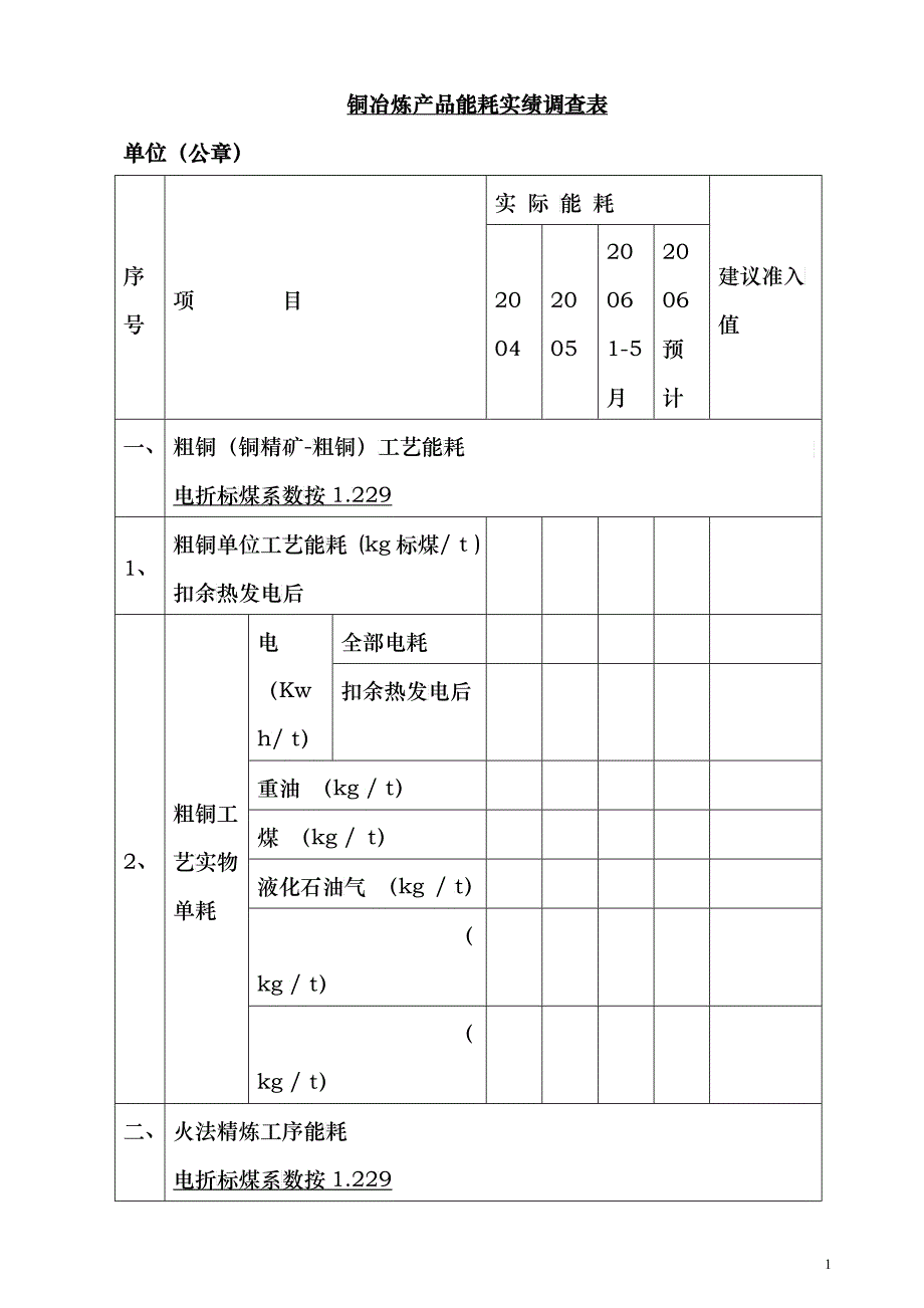 铜冶炼产品能耗实绩调查表_第1页