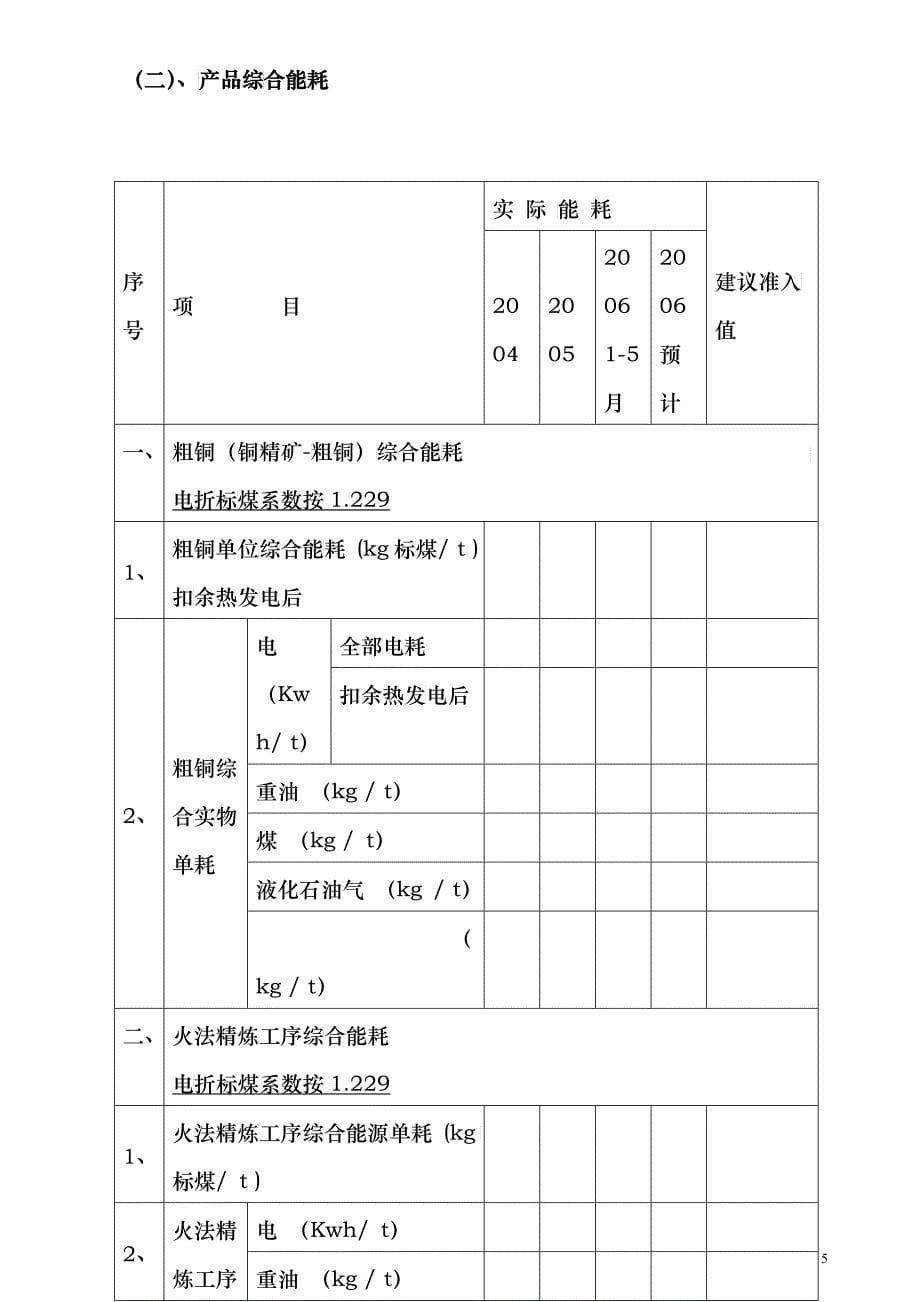 铜冶炼产品能耗实绩调查表_第5页