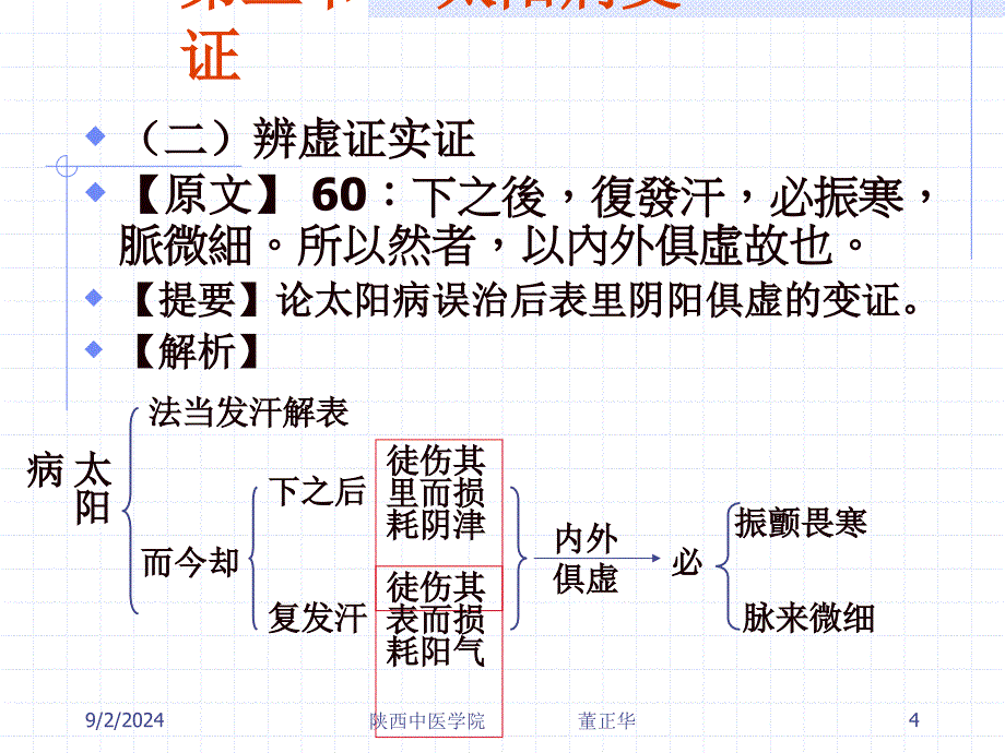 医学课件第三节太阳病变证概论热证_第4页