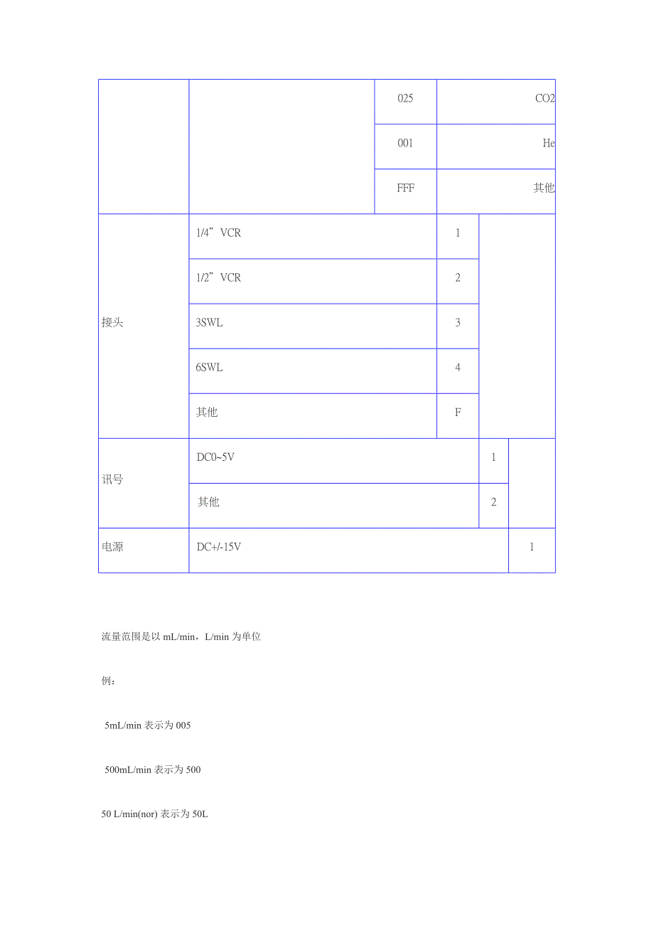 成都莱峰LF-400系列流量计-控制器（说明书）2.0_第4页