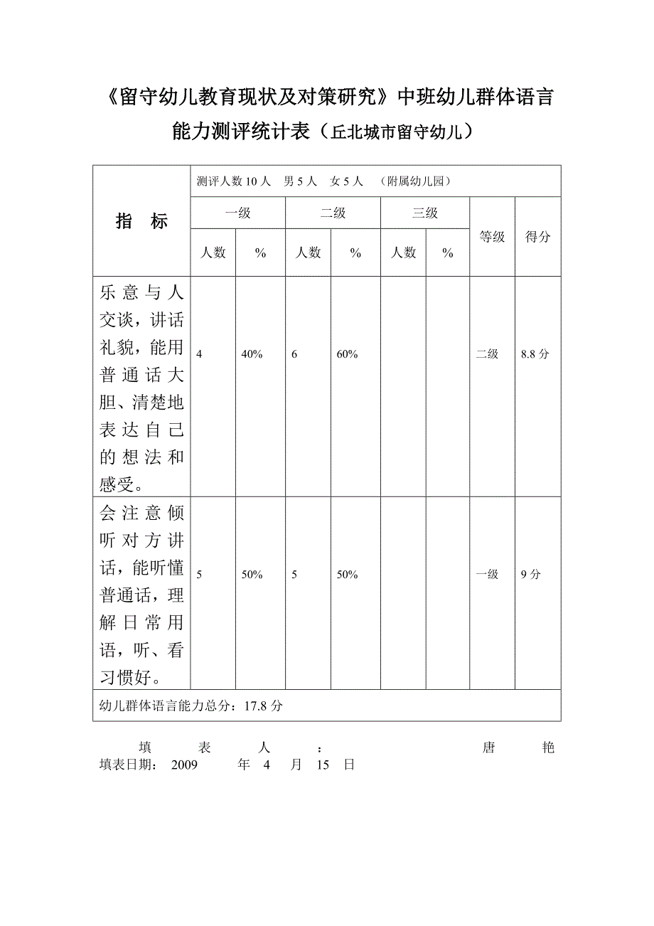 语言能力测评统计表_第1页