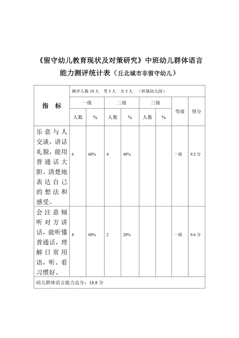 语言能力测评统计表_第2页