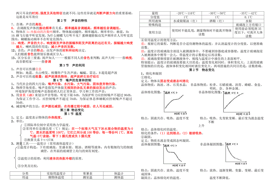 教育专题：2012最新整理人教版物理八上必备知识点2_第2页