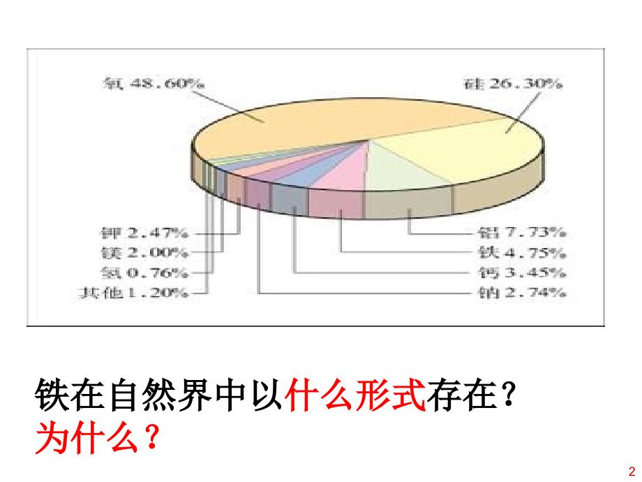 铁的重要化合物人教版必修1_第2页