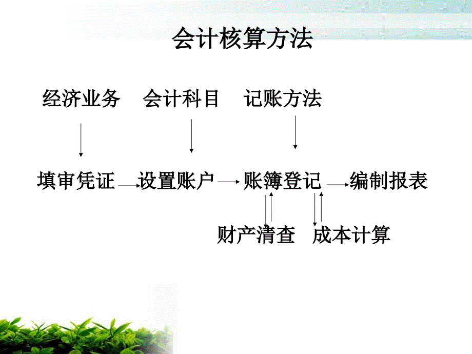 基本核算方法与会计循环_第4页