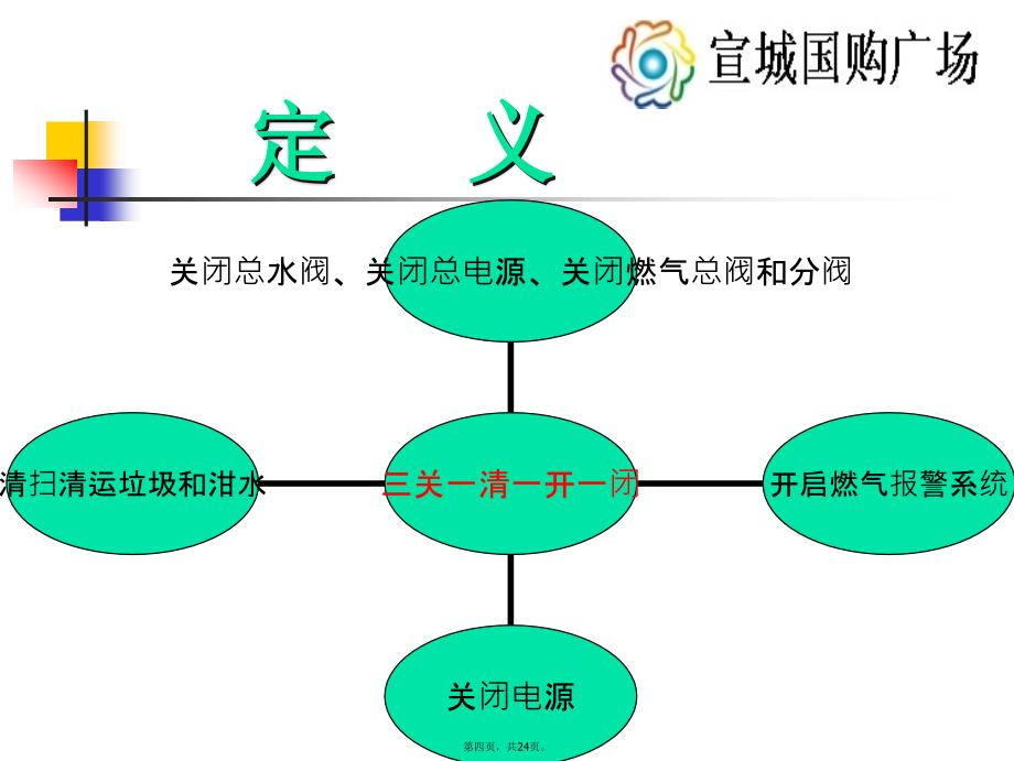 三关一清一开一闭教学提纲_第4页