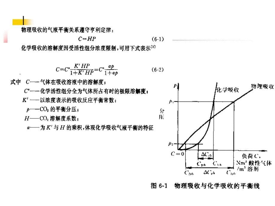 五章二氧化碳的脱碳_第5页