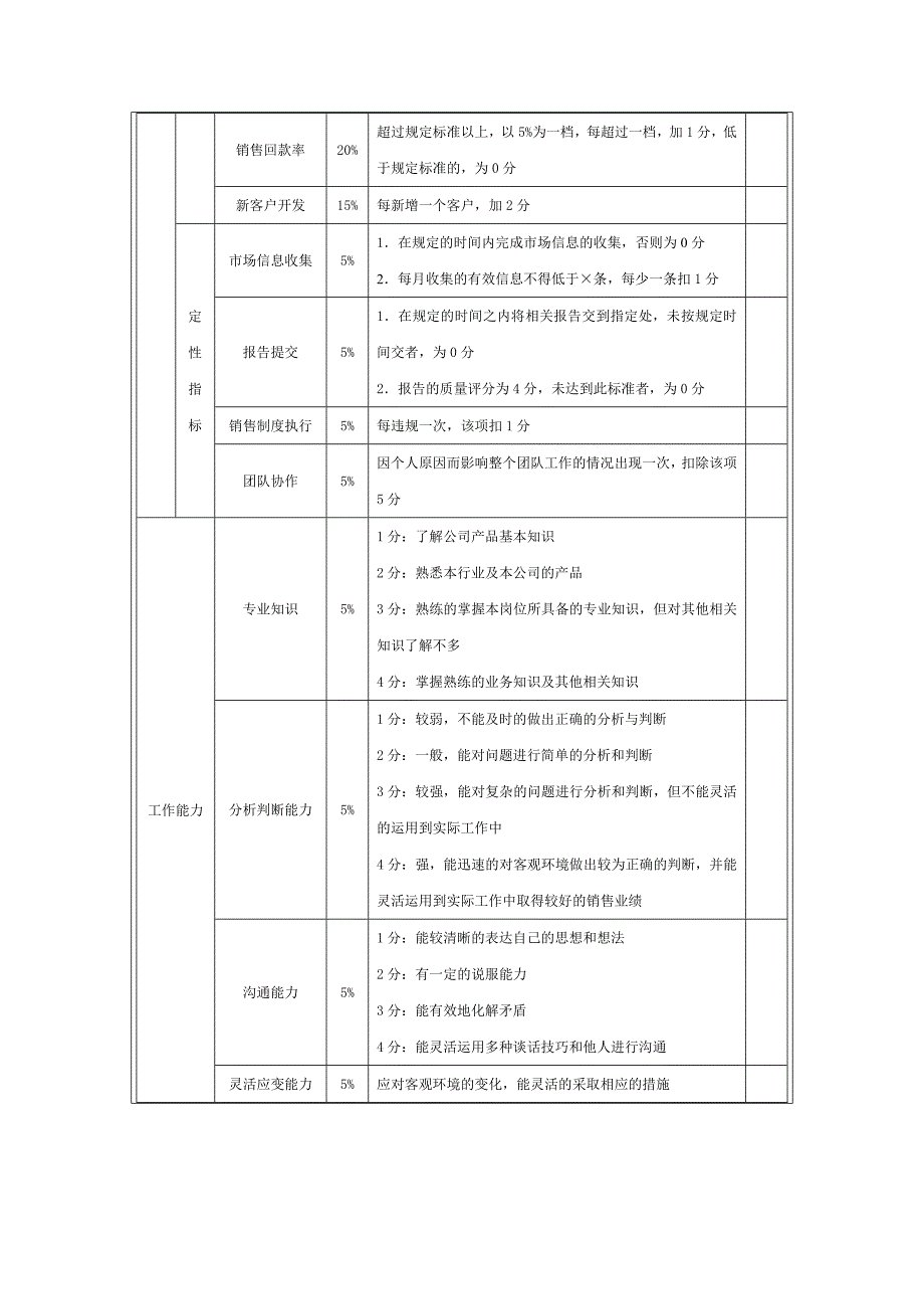 销售人员绩效考核方案.doc_第2页