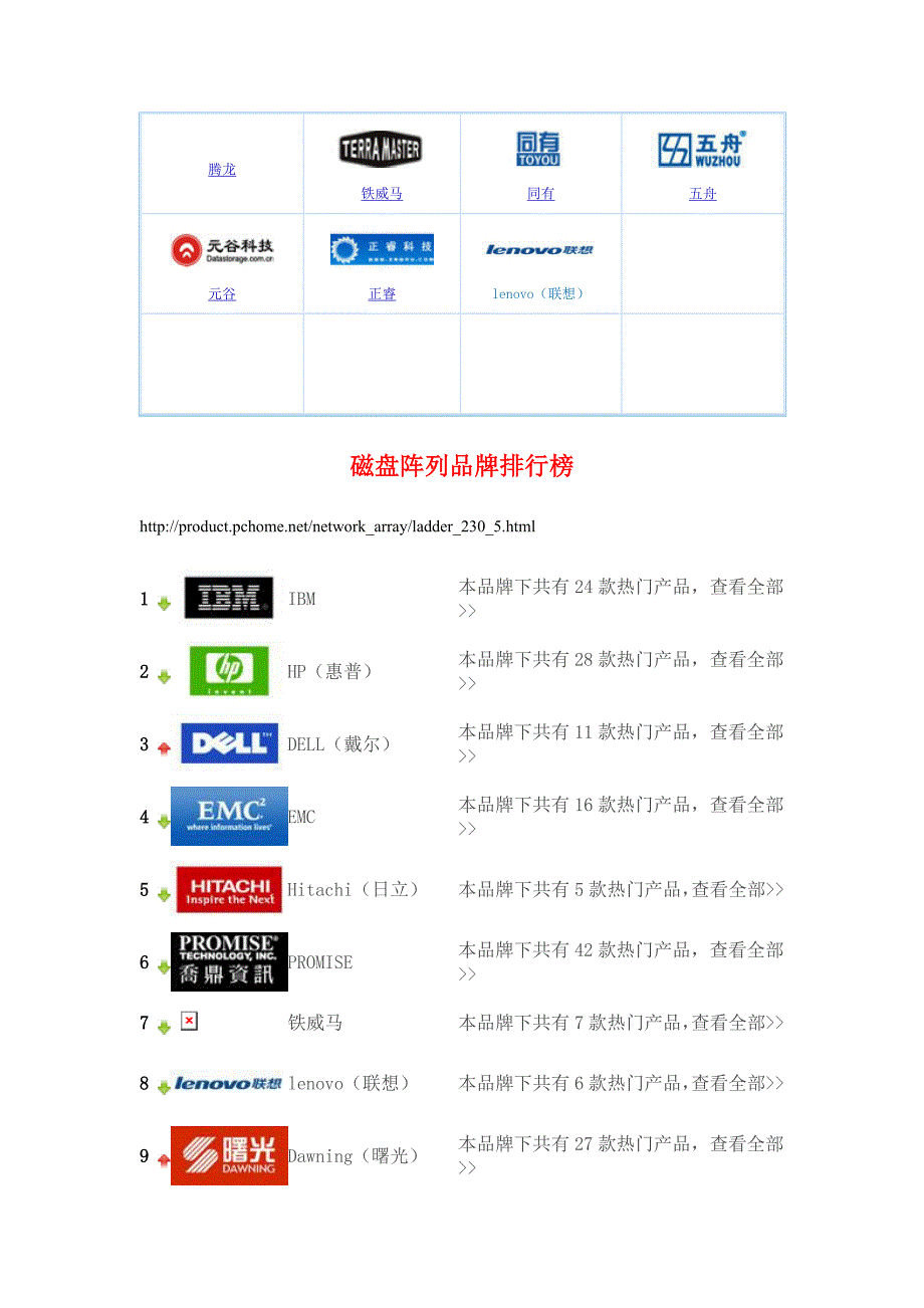 磁盘阵列品牌大全.doc_第2页