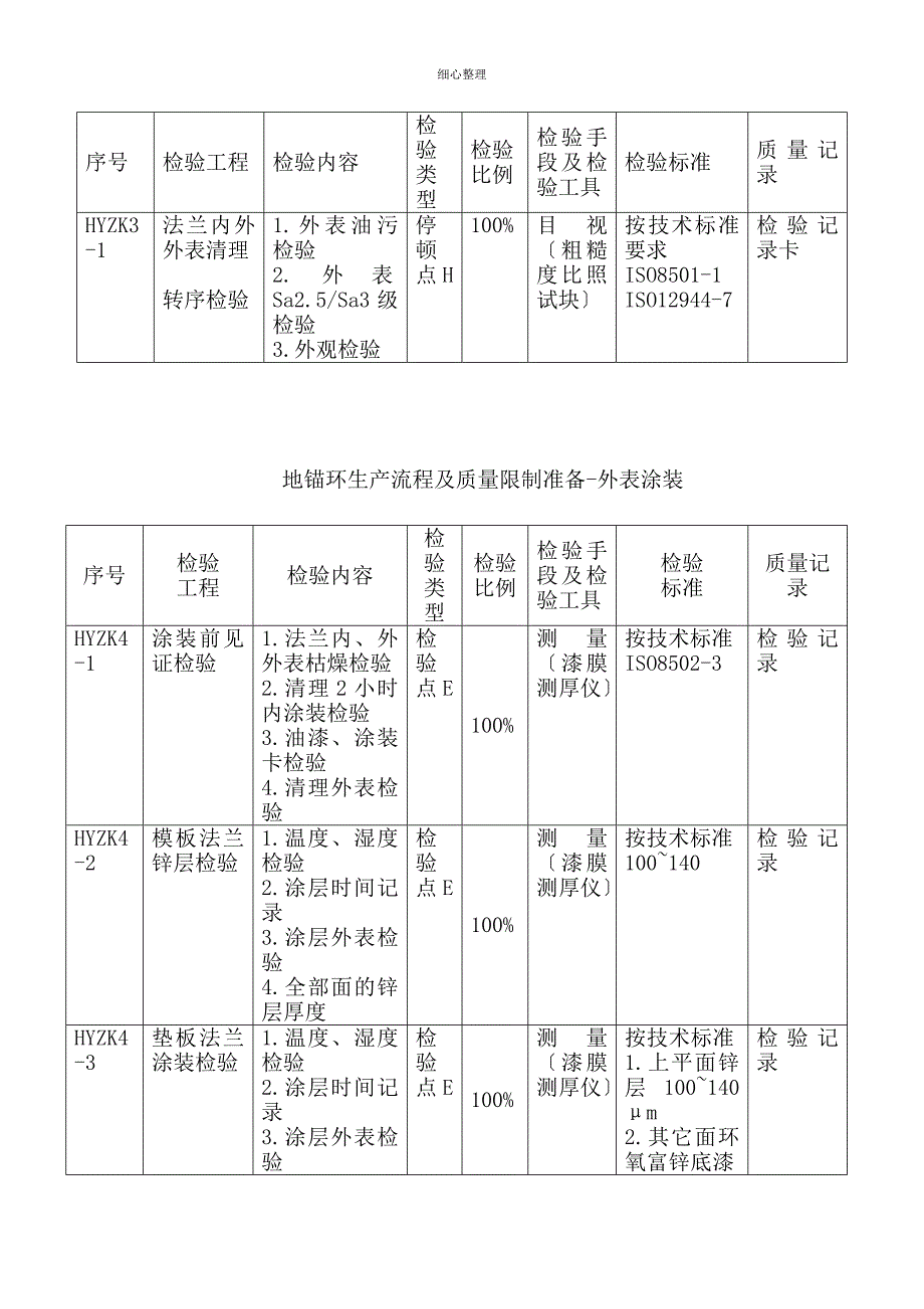 塔架生产流程及质量控制计划_第3页