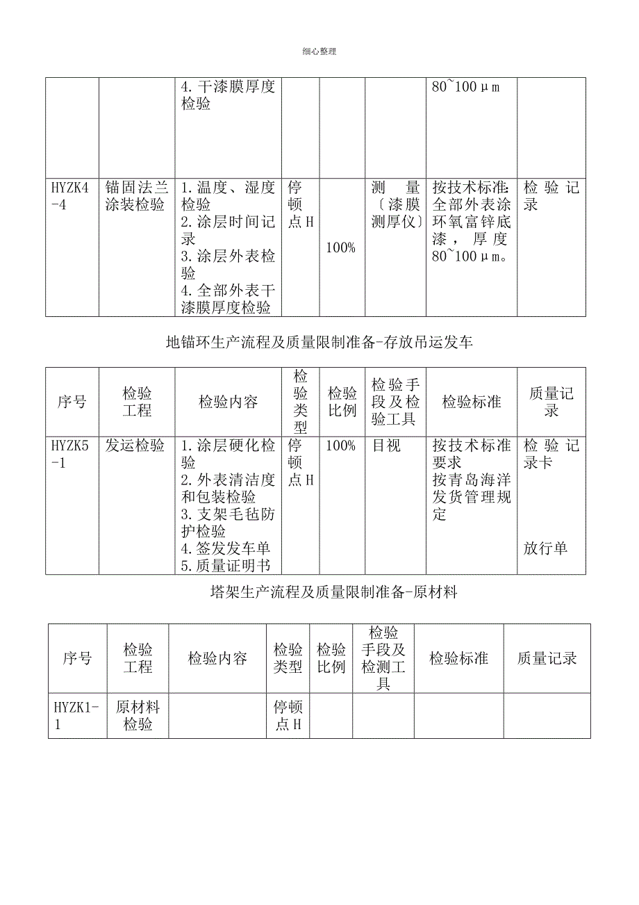 塔架生产流程及质量控制计划_第4页