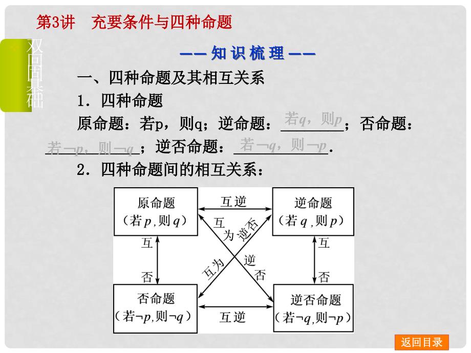 高中数学 第2讲 命题、量词与简单逻辑联结词配套课件 理 新人教B版_第3页