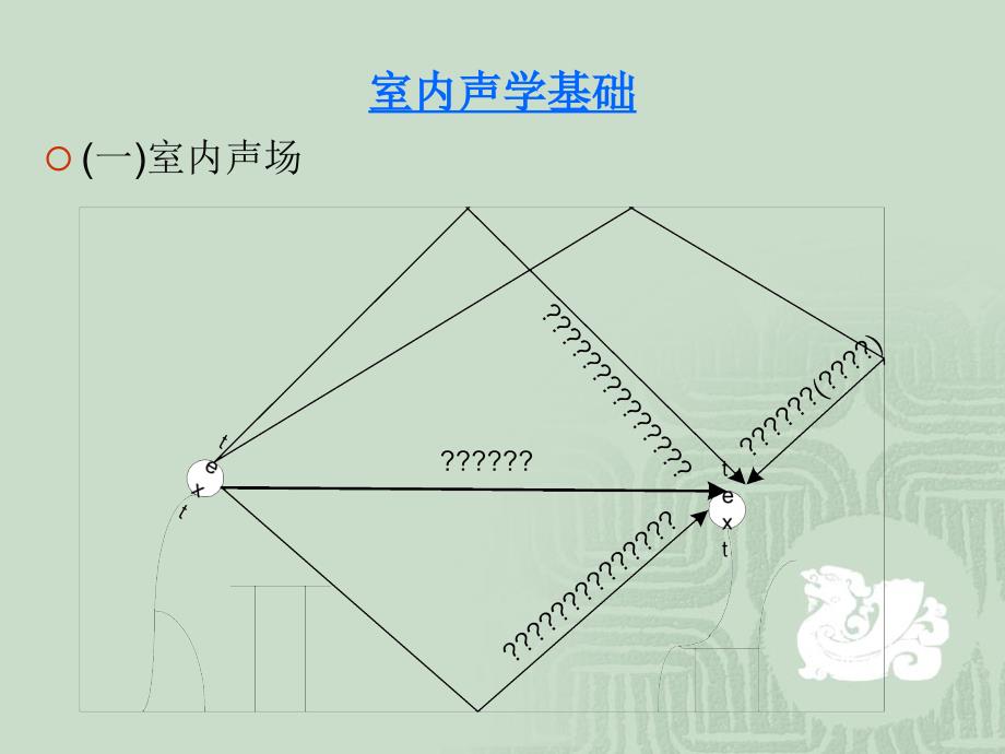 智能楼宇的声频应用技术培训资料_第4页