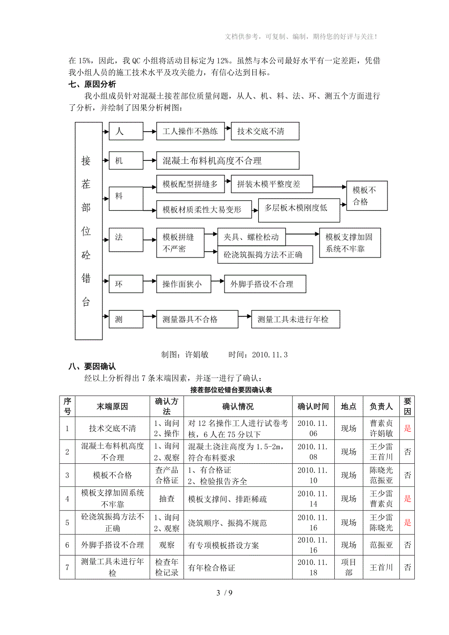 长城建设集团-降低混凝土接茬部位处理率_第3页