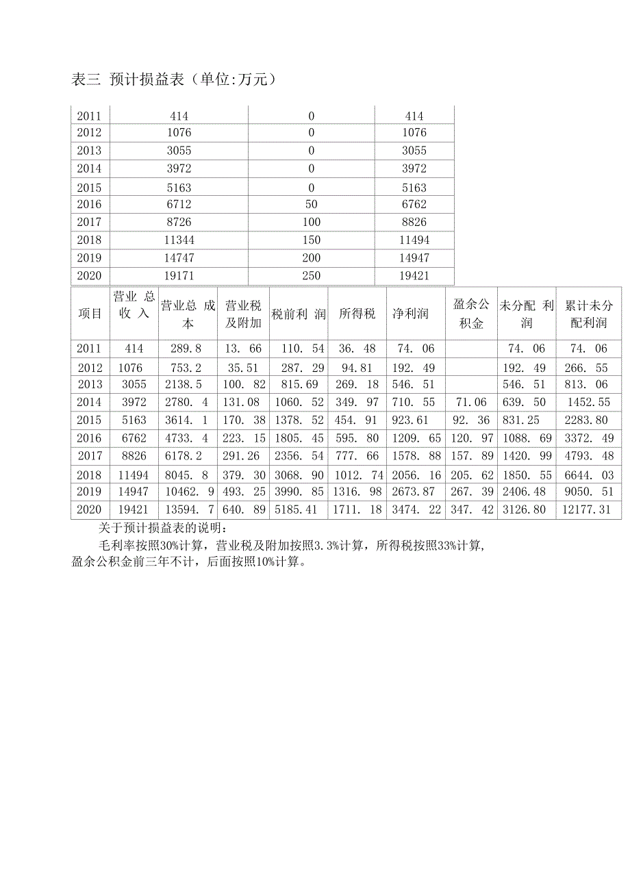 快递物流项目 商业计划书.docx_第4页