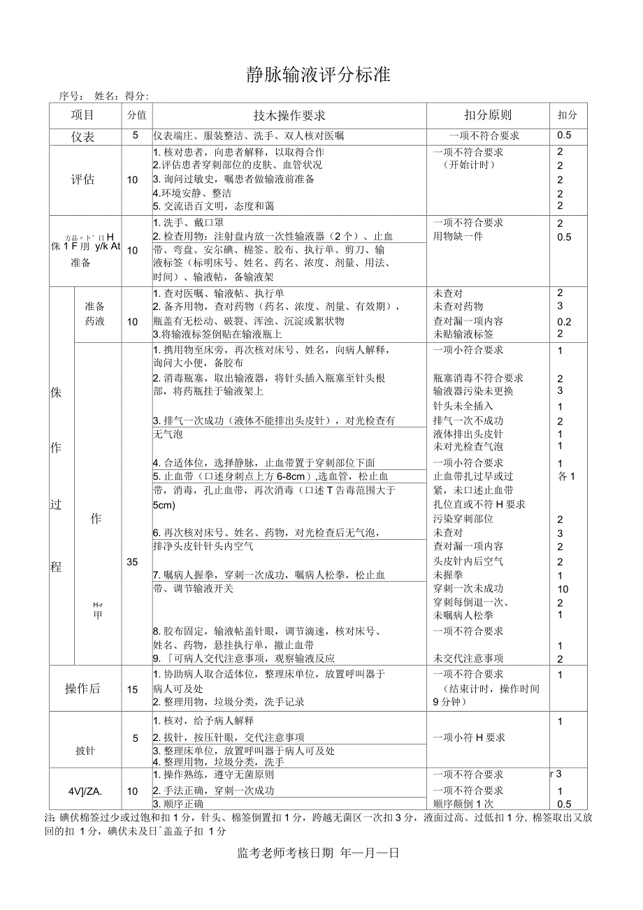 静脉输液评分标准2018版_第1页