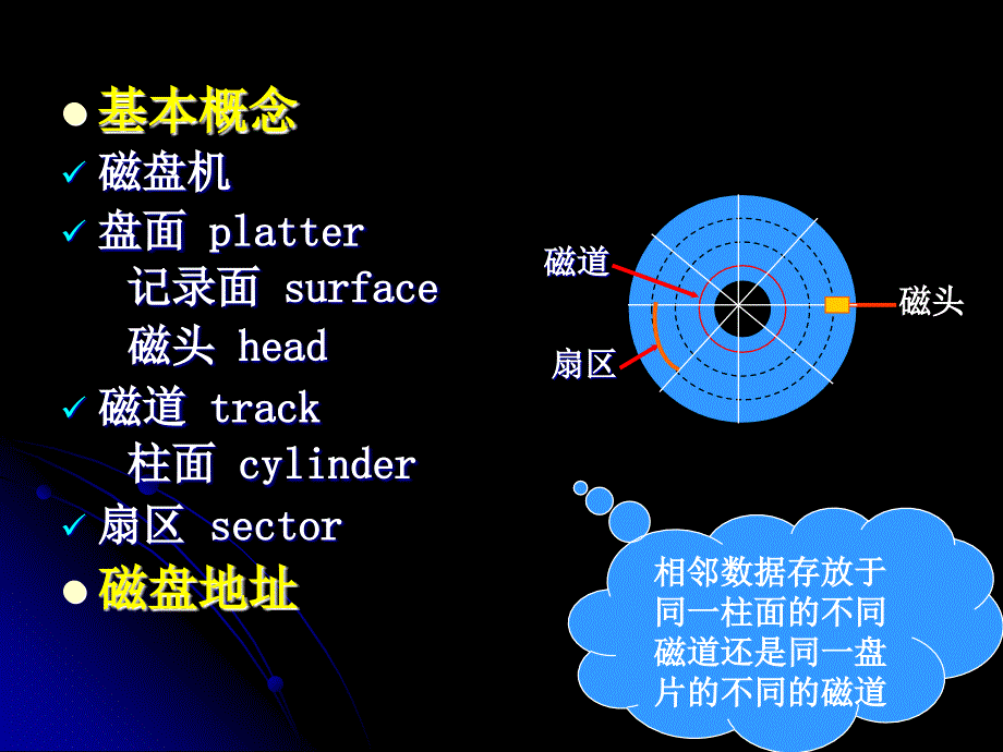 第八章辅助存储器_第4页